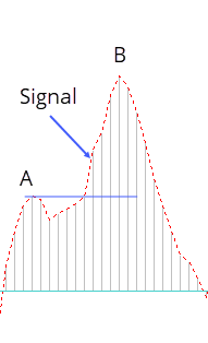macd oscillatore