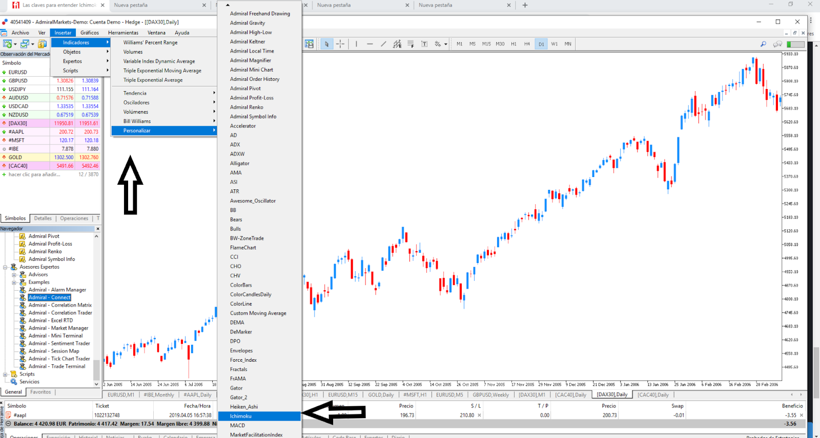 Estrategia ichimoku forex