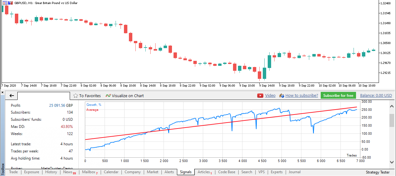 forex signaalid - Admiral Markets MetaTrader Supreme Edition 