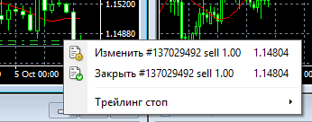 Как закрыть сделку МетаТрейдер на торговом графике