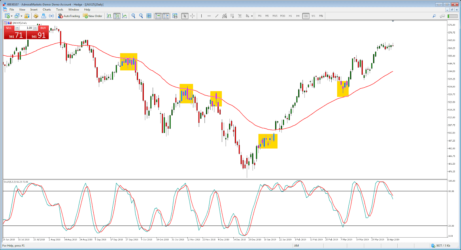 Utilização de Indicadores na Estratégia Forex - Trading AEX25 Admiral markets