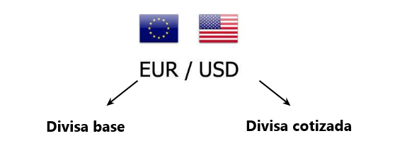 Calculadora forex