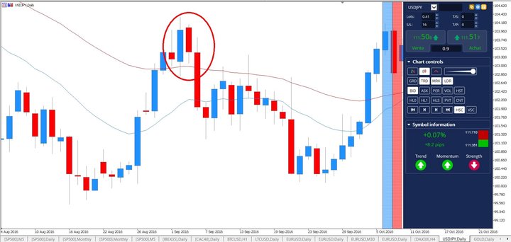 Japanese candlestick
