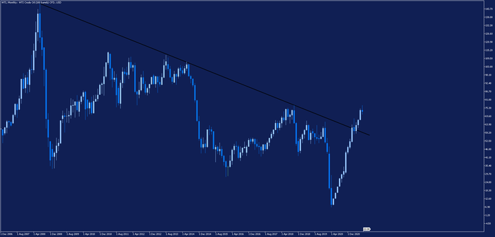 Melhores Investimentos - Petróleo WTI