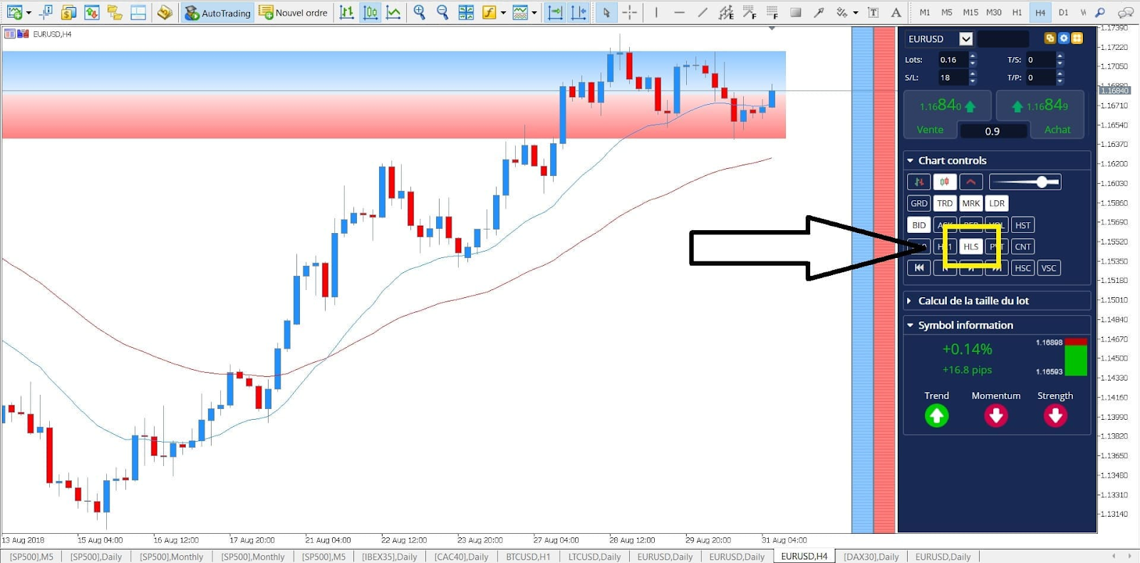 Текущий тренд EUR/USD