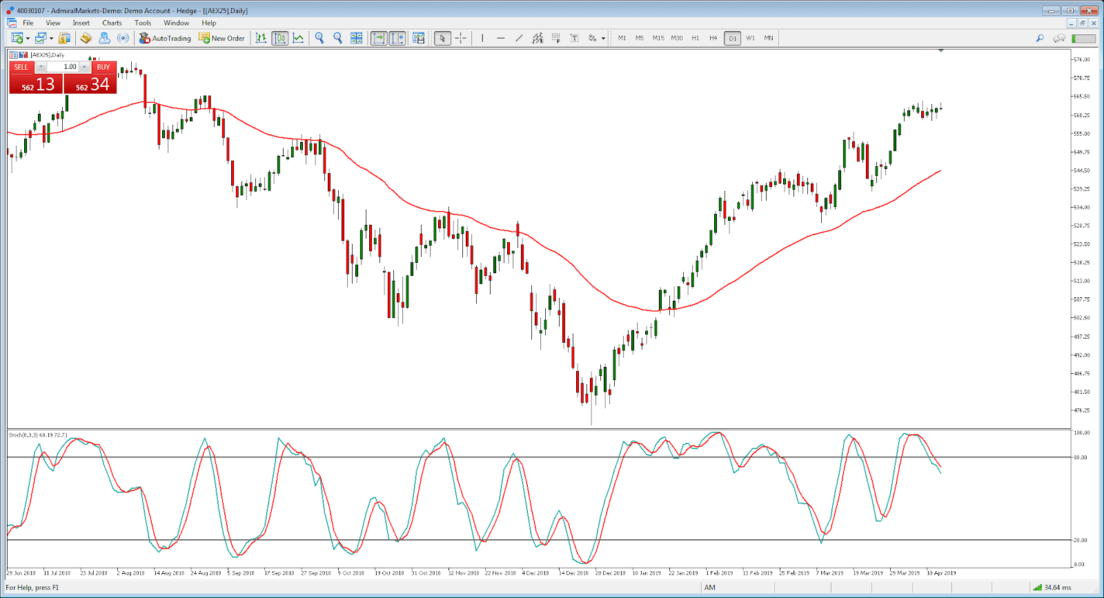Trading AEX25 - Estratégia Forex MetaTrader