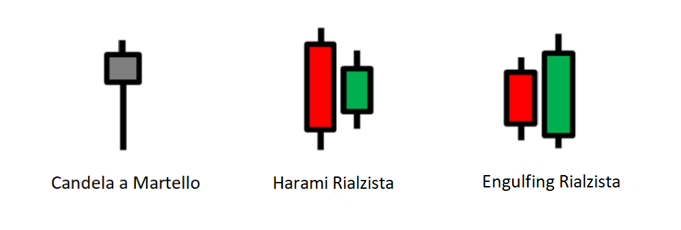 analisi tecnica grafici forex pattern rialzisti