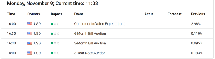 Economic Events November 09, 2020