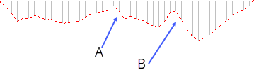 formacja moving average MACD