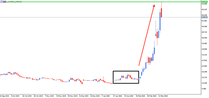 trading VIX CFD