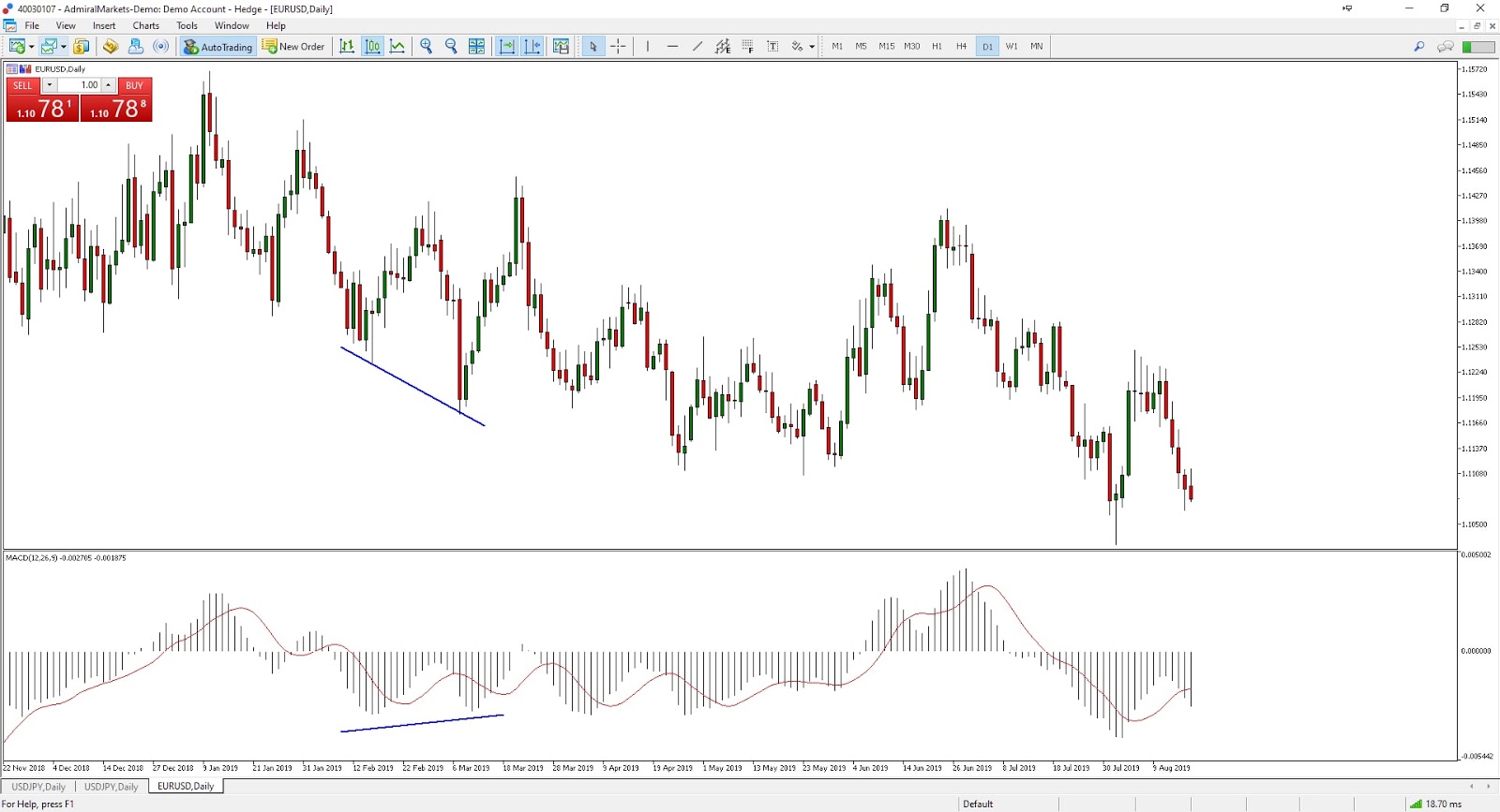 MT4 Supreme Editie forex indicators forex indicator indicatoren technische analyse beste indicatoren voor daytrading trading indicators forex trend indicator de beste forex indicatoren beste forex indicatoren technische analyse indicator trade indicator best forex indicators technische analyse indicatoren trade indicators best trading indicators