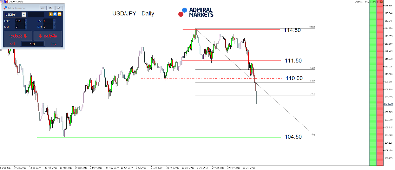 USDJPY Chart