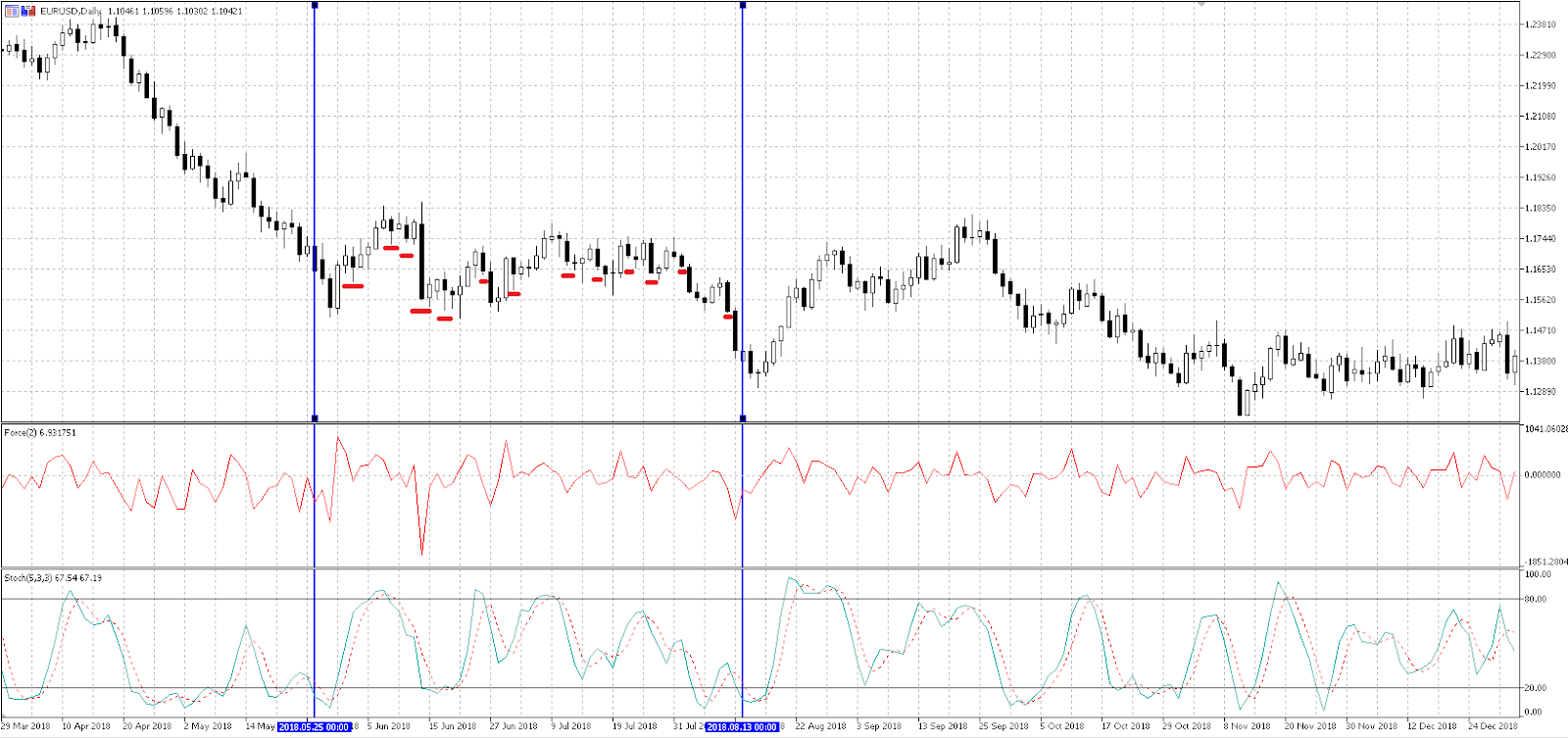 EURUSD D1