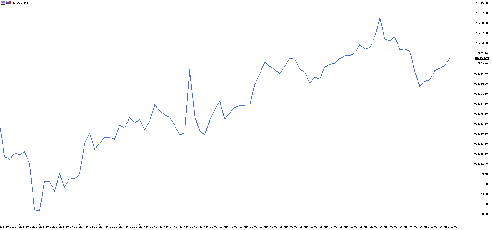 atajos metatrader