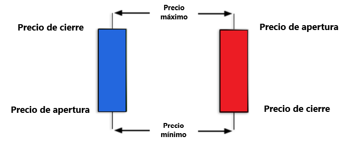 entender graficos trading velas japonesas