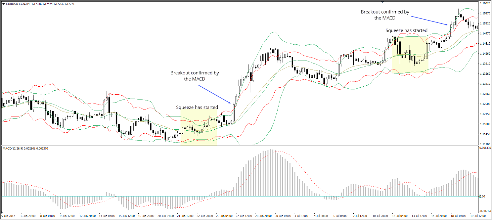 indicatore macd - keltner