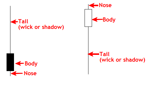japanese candlestick