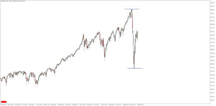 karuturg - sp500 indeks