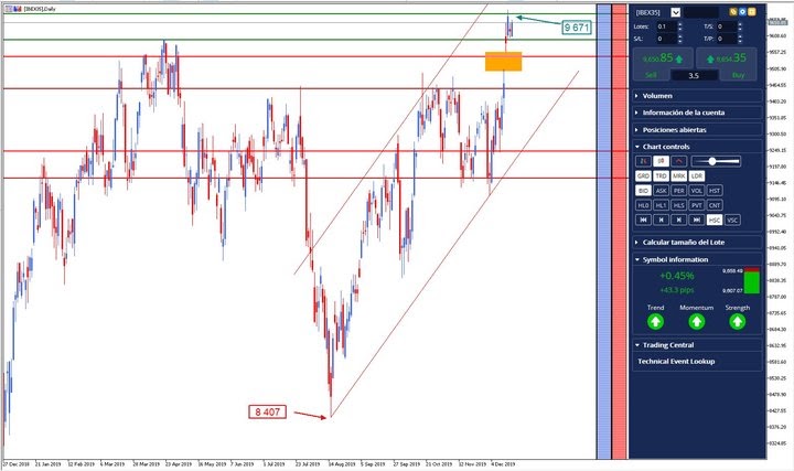 IBEX 35