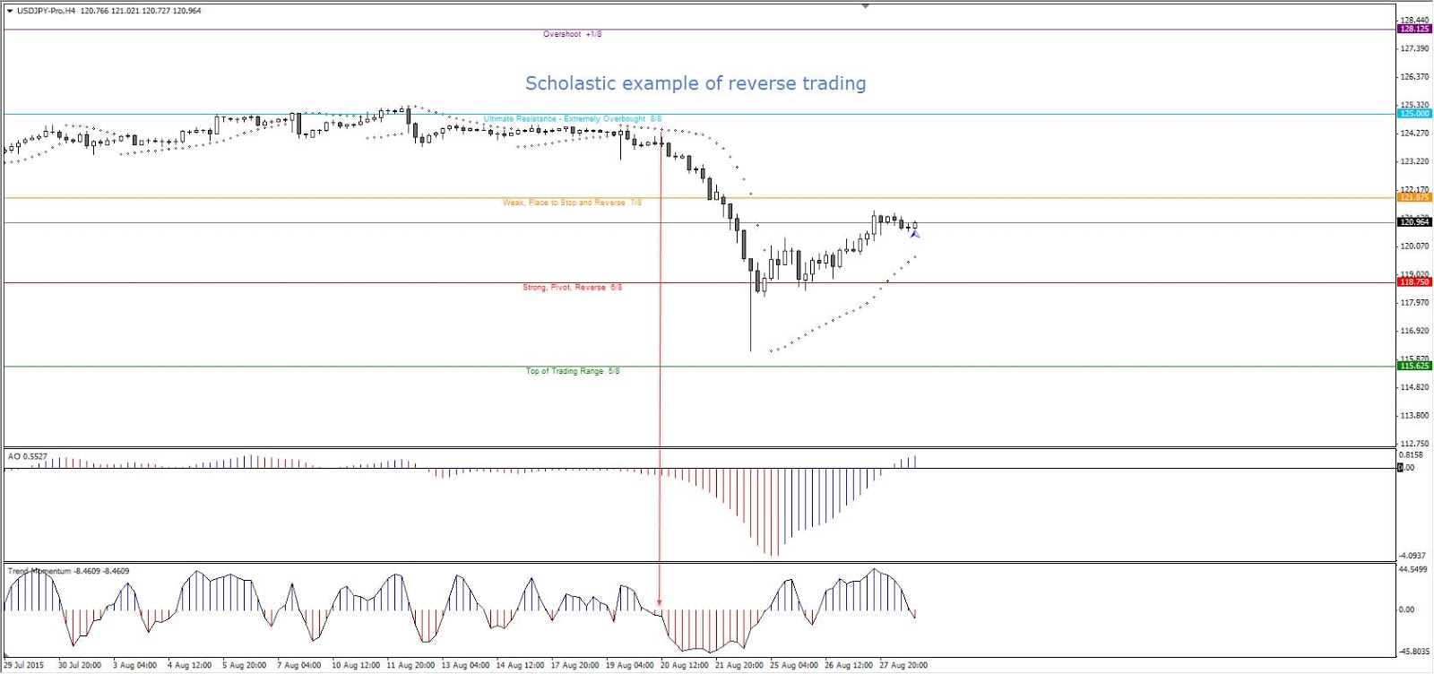Forex voor dummies