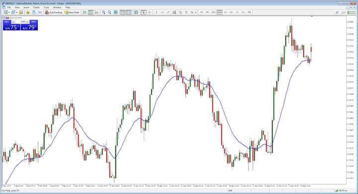 đầu tư chứng khoán trong ngày aud/usd