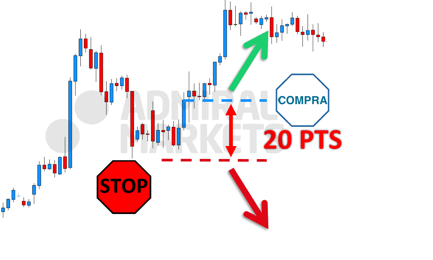 ejemplo de stop loss en puntos