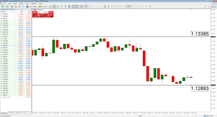 Analisi grafici forex su un esempio di metatrader 