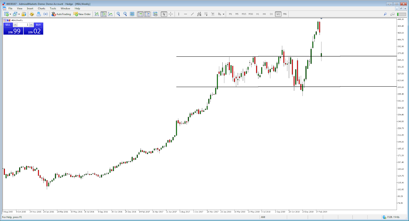 Boeing borsa incidente
