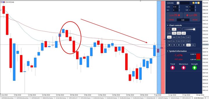 Japanese candlestick