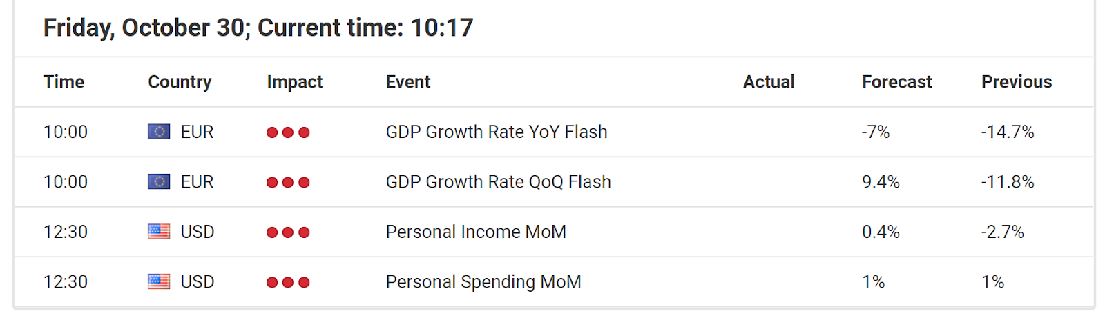 Economic Events October 30, 2020 