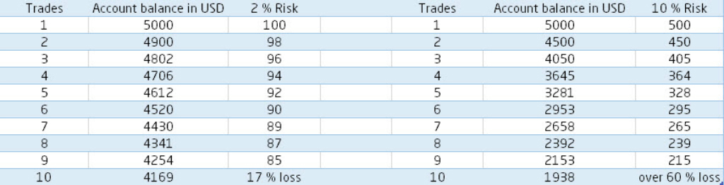Forex tirdzniecība bez kredītpleca