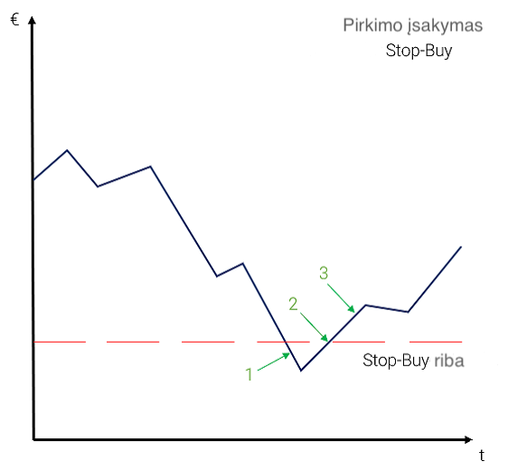 „Banco“ kapitalo dvejetainių opcionų platforma. Žudikų strategijos dvejetainiuose variantuose