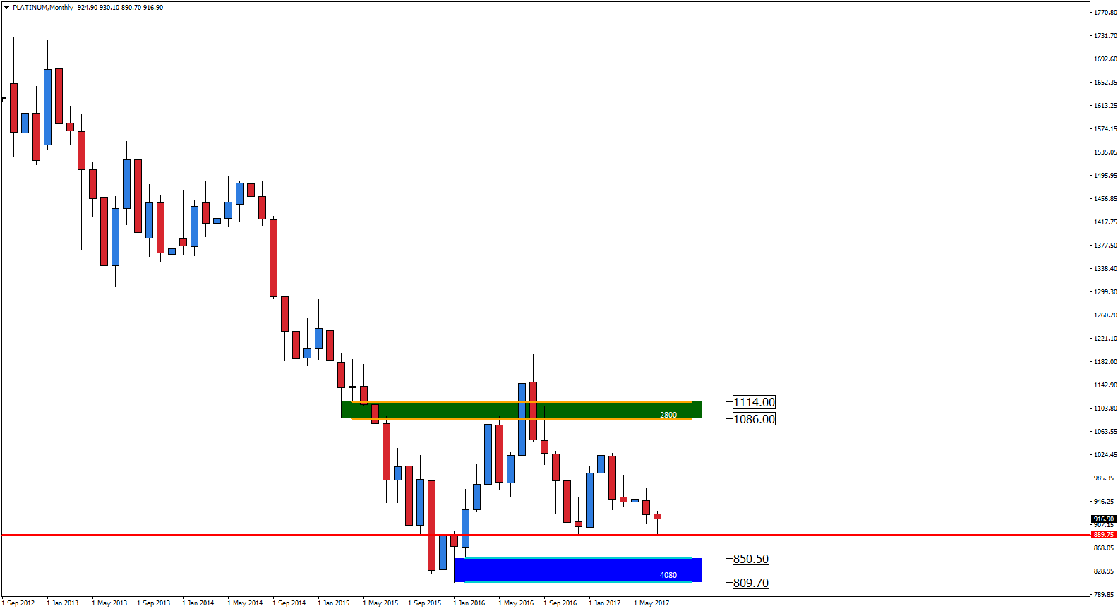 Chart PLATINUM, MN1, 2017.07.12 13:20 UTC, Admiral Markets, MetaTrader 4, Demo