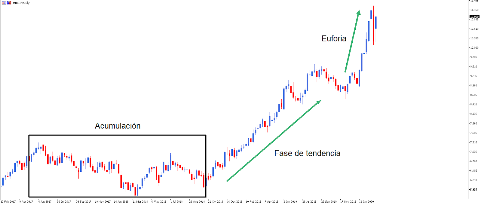 teoria de dow analisis tecnico