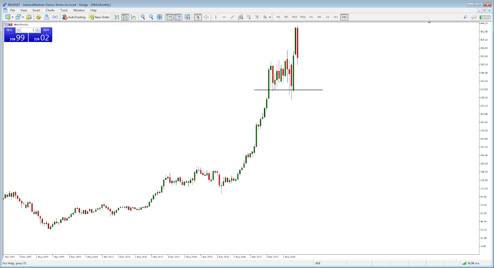 grafico crollo boeing borsa