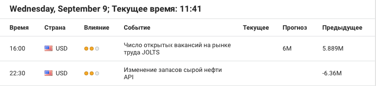 Календарь Форекс