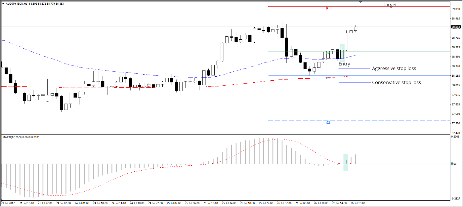 Bande keltner forex