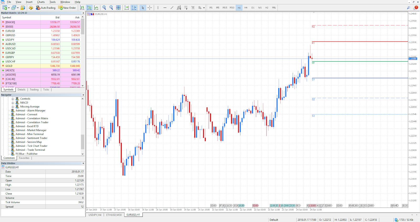 Как настроить MetaTrader Supreme Edition