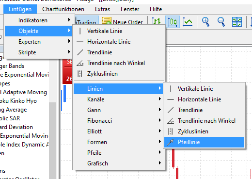 Objekte MetaTrader 5