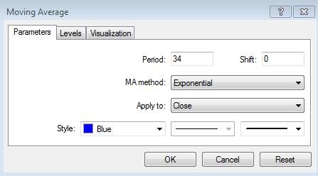 ตั้งค่า EMA