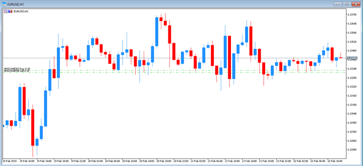 Los mejores pares para operar en forex