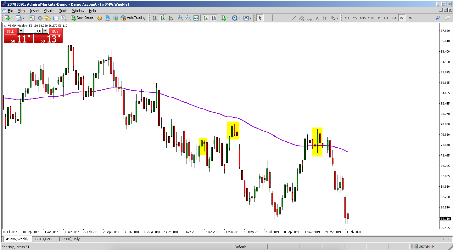 How to start swing trading stocks Admirals