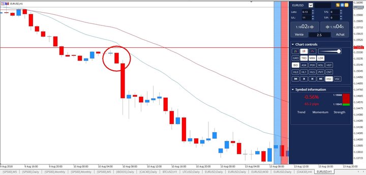 Japanese candlestick