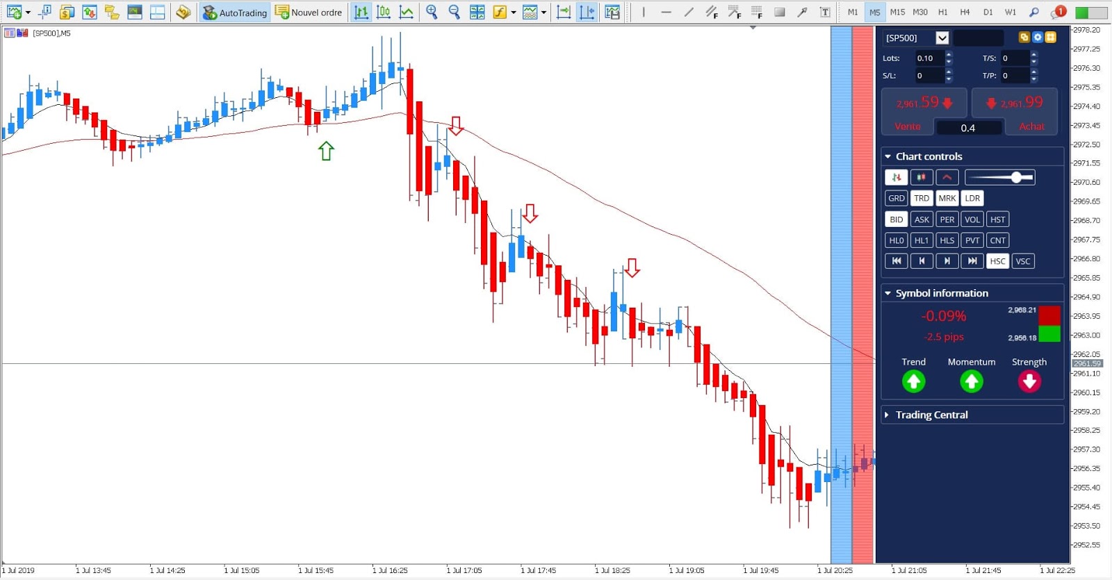 Day Trading S&P 500