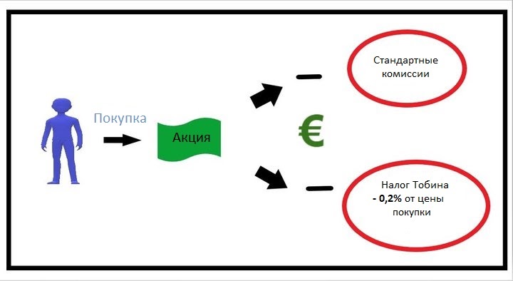 налог Тобина