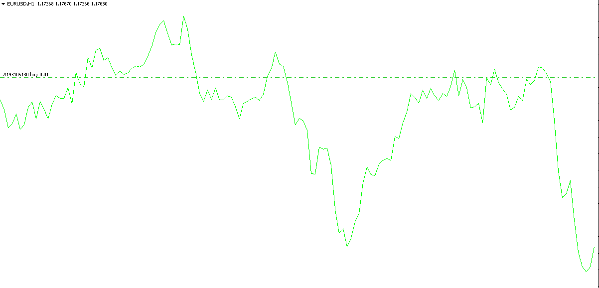 grafico lineas metatrader 4