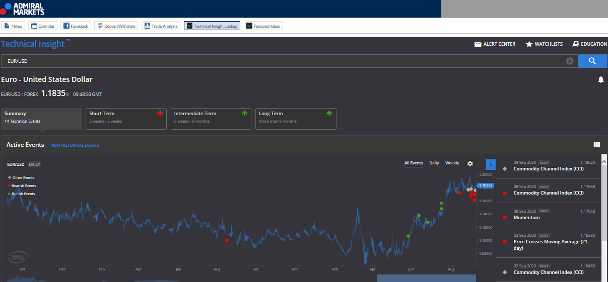 forex signals - Admiral Markets MetaTrader Supreme Edition 