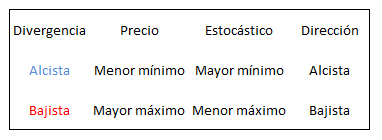 oscilador estocastico forex