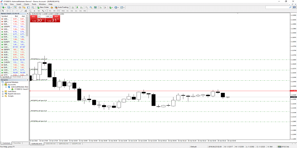 Forex GRID