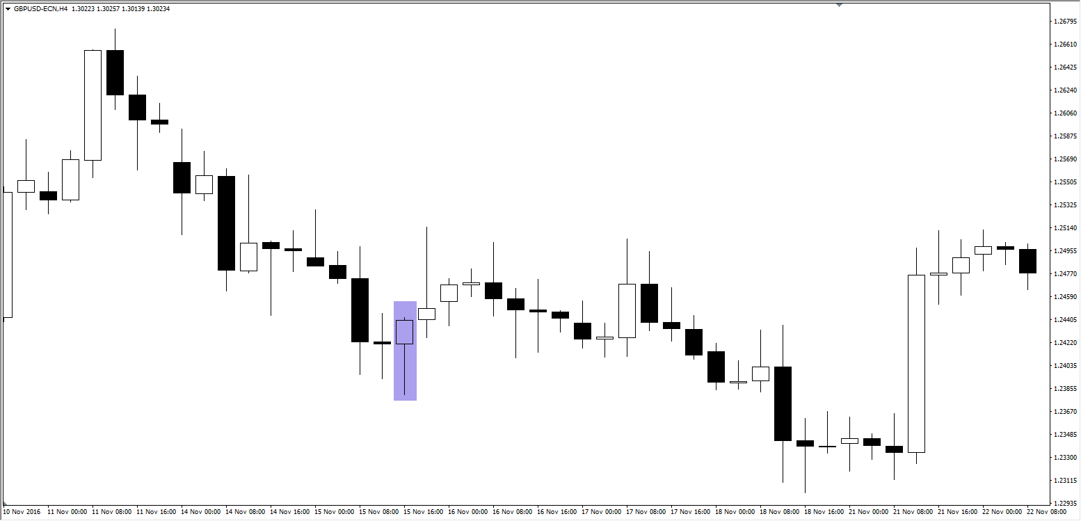 Formacja 2b forex